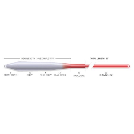 Airflo Ridge 2.0 Universal Taper-