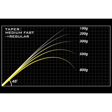 Megabass Destroyer P5 F7 1/2 75X Monstrous-