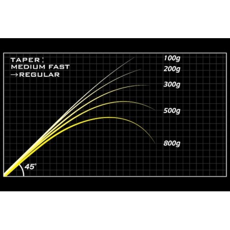 Megabass Destroyer P5 F7 1/2 75X Monstrous-