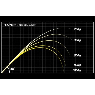 Megabass Destroyer P5 F3 1/2 70X Z-Crank Elseil-