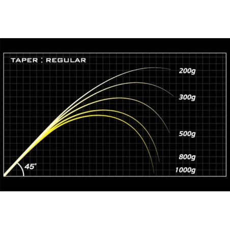 Megabass Destroyer P5 F3 1/2 70X Z-Crank Elseil-