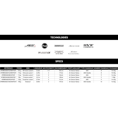 MTBREXAGS802HFSCF - 2.44m - 14-42g - 2