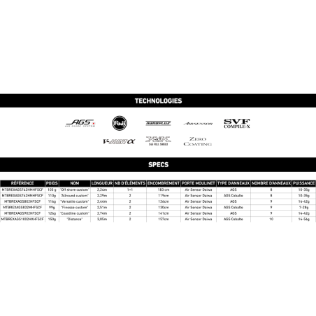 MTBREXAGS802HFSCF - 2.44m - 14-42g - 2