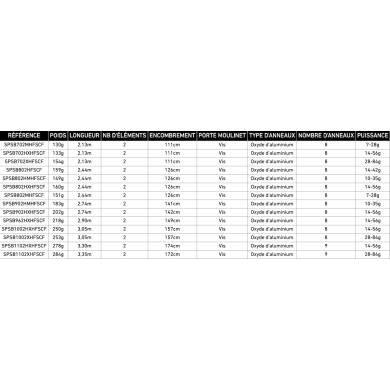 SPSB962HXHFSCF - 2,90m - 14-56g - 2