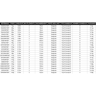 Daiwa Exceler Spinning (2025)-