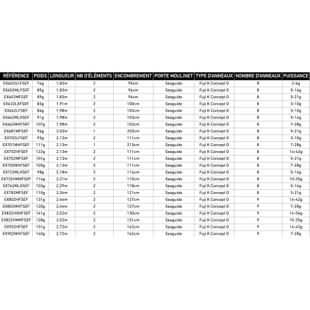 EX662LFSEF - 1.98m - 3-10g - 2brins