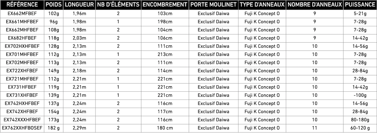 Daiwa Exceler Casting (2025)
