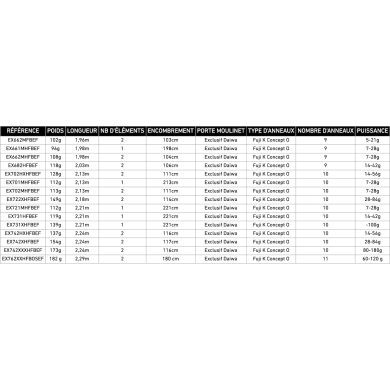 Daiwa Exceler Mobile Spinning (2025)-
