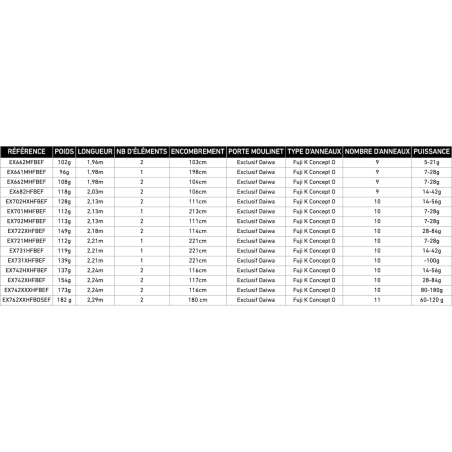 Daiwa Exceler Mobile Spinning (2025)-