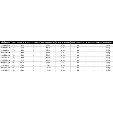 PSO742LDF - 2.24m - 2-10g - 2brins