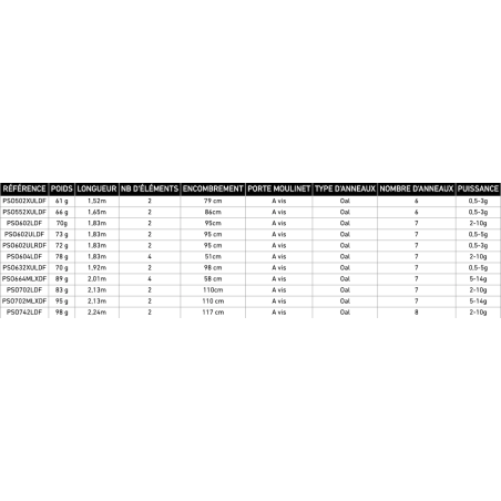 PSO664MLXDF - 2.01m - 5-14g - 4brins