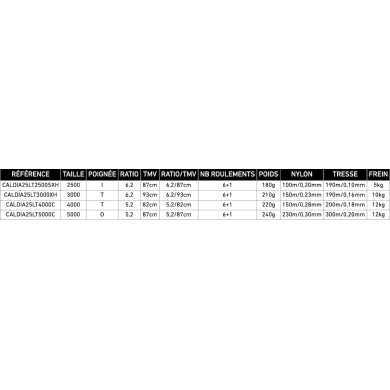 3000 - 6.2:1 - 93cm/tr - 210g - 10kg