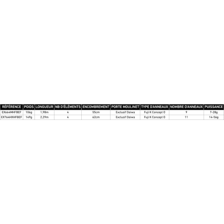 EX764HXHFBEF - 2.29m - 14-56g - 4brins