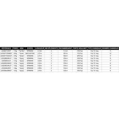 LEGSD862MCF - 2.59m - 7-28g - Eging - 2brins