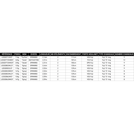 LEGSD832LCF - 2.52m - 3-15g - Eging - 2brins