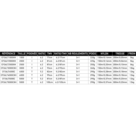 4000C - 6.2:1 - 99cm/tr - 12kg