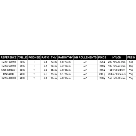4000 - 5.1:1 - 79cm/tr - 285g - 9kg