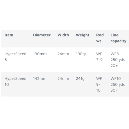 Lamson Hyperspeed M8 Reel-