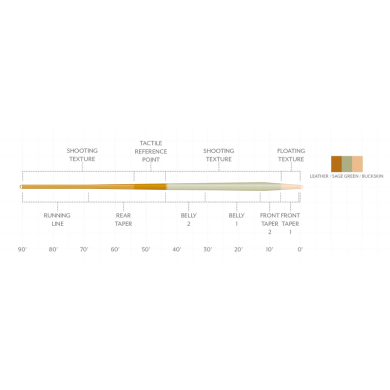 Scientific Anglers Amplitude Trout Expert-