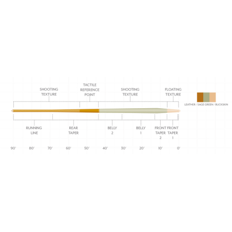 Scientific Anglers Amplitude Trout Expert-