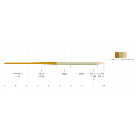 Scientific Anglers Amplitude Smooth Trout Expert-