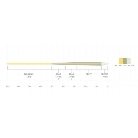 Scientific Anglers Amplitude Smooth Trout GP-