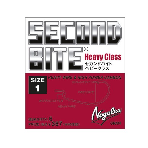 Nogales Heavy Class