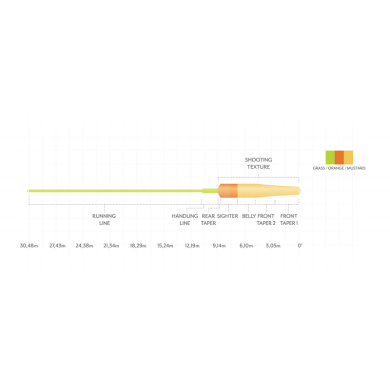 Scientific Anglers Headway Double Hand Integrated Float-