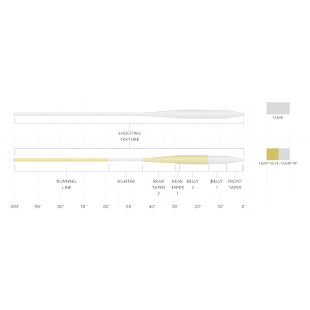 Scientific Anglers Magnitude Balance Clear Float-