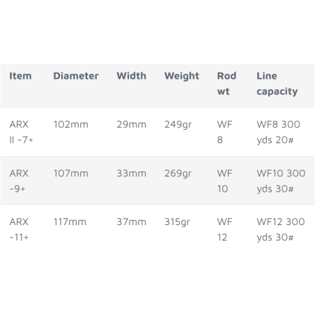 Lamson Arx II Reel-
