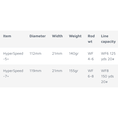Lamson Hyperspeed F Reel-