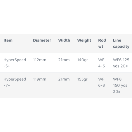Lamson Hyperspeed F Reel-