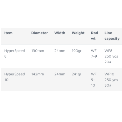Lamson Hyperspeed M10 Reel-