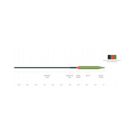 Scientific Anglers Volantis Integrated Full Intermediate-