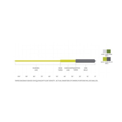 Scientific Anglers Sonar Sink 25 Cold S3-