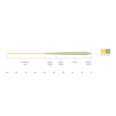 Scientific Anglers Mastery Trout GP-