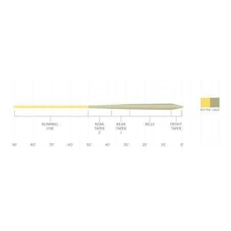 Scientific Anglers Mastery Trout GP-