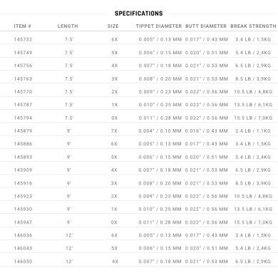 Scientific Anglers Mastery Trout Leader-