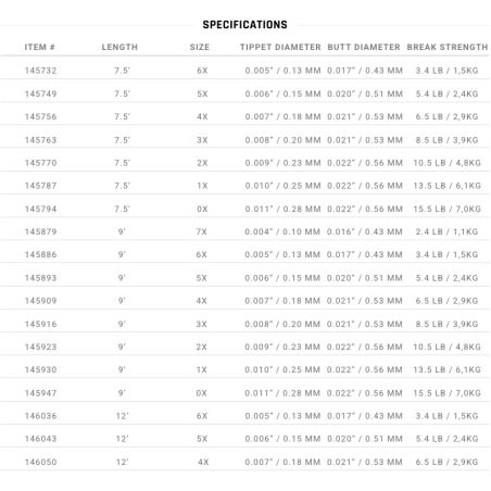 7.5' - 2X - 0.23mm - 10.5lb/4.8kg - 1pc/pk