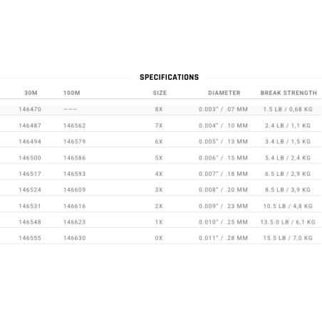 30m - 5X - 0.15mm - 5.4lb/2.4kg