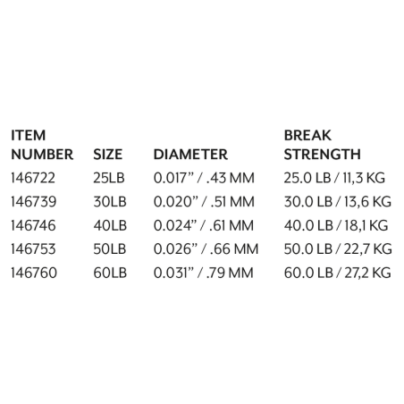 60lb - 0.79mm