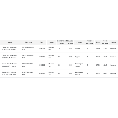10'6 - #2/3 - 4 brins