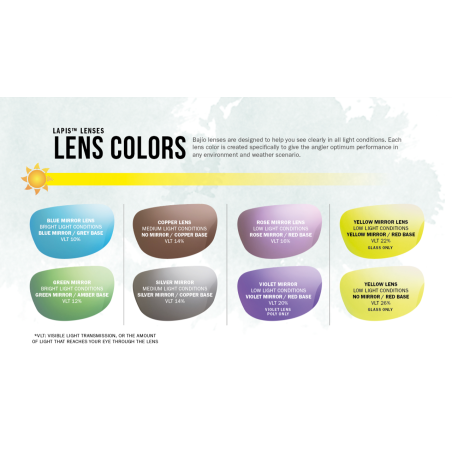 Bajio Sunglasses Sigs - Glass Lens-