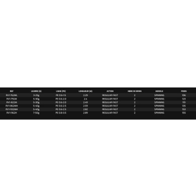 Major Craft Rockliver 1G Hard Rock Game-