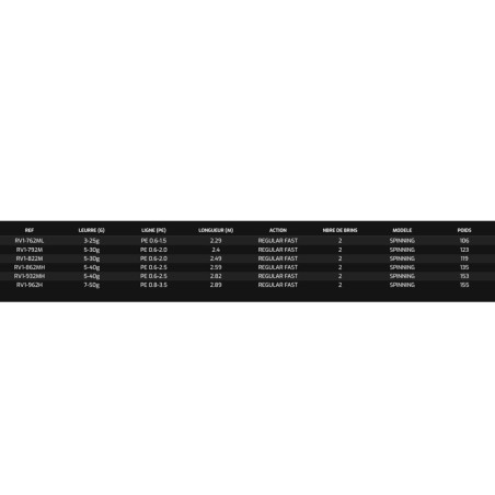 Major Craft Rockliver 1G Hard Rock Game-