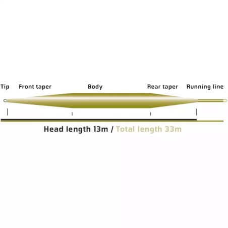 Vision Stillmaniac Fly Line-