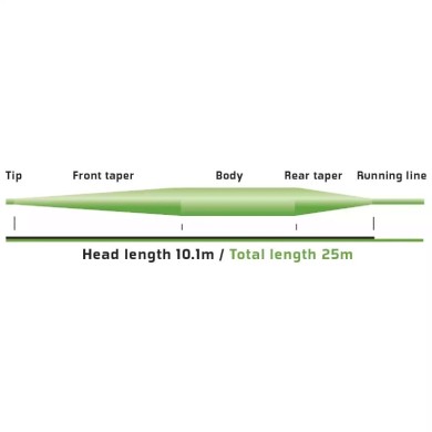 Vision Attack Fly Line-