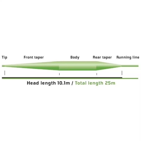 Vision Attack Fly Line-