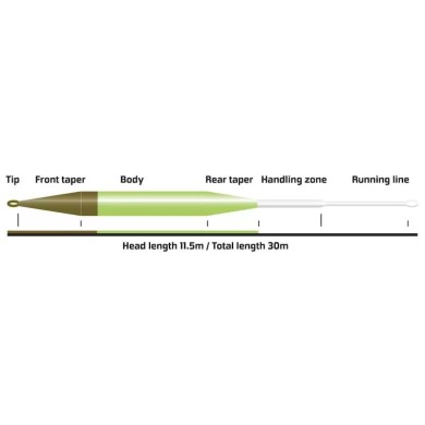 Vision Feel 115 Fly Line-