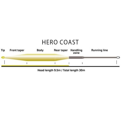 Vision Hero 95 Fly Line-